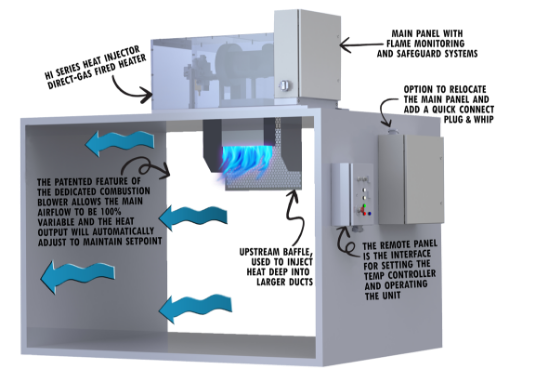 About the Heat Injector™